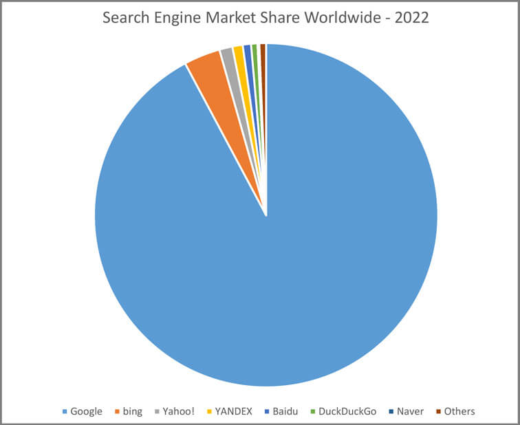 Search Engine Share